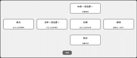 知恵の逆って何だろうね？