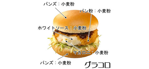 小麦粉ってすげー美味いんだなww