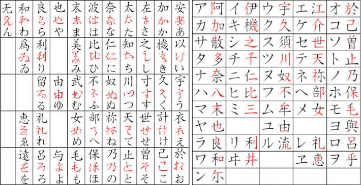 もしも僕がこの時代に生まれていたら、どうやって字を考えていただろうか