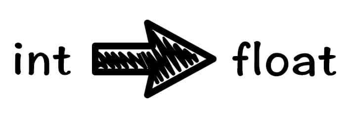 intからfloatへ