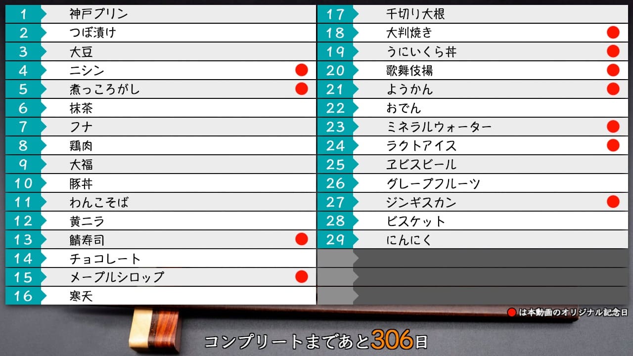 今月も約1/3がオリジナルだった