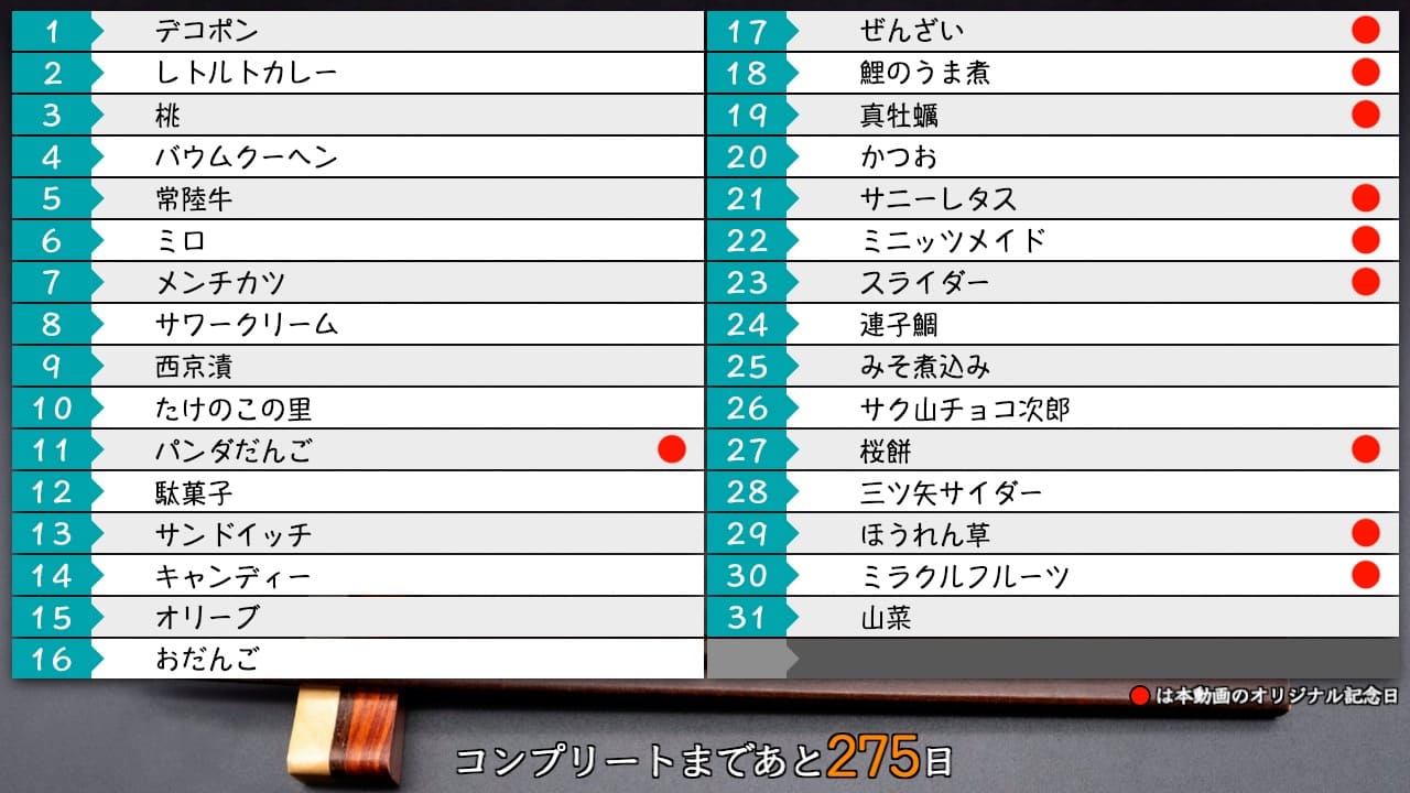 前半はオリジナルが少なくて調子良さげだったんですけどねえ……