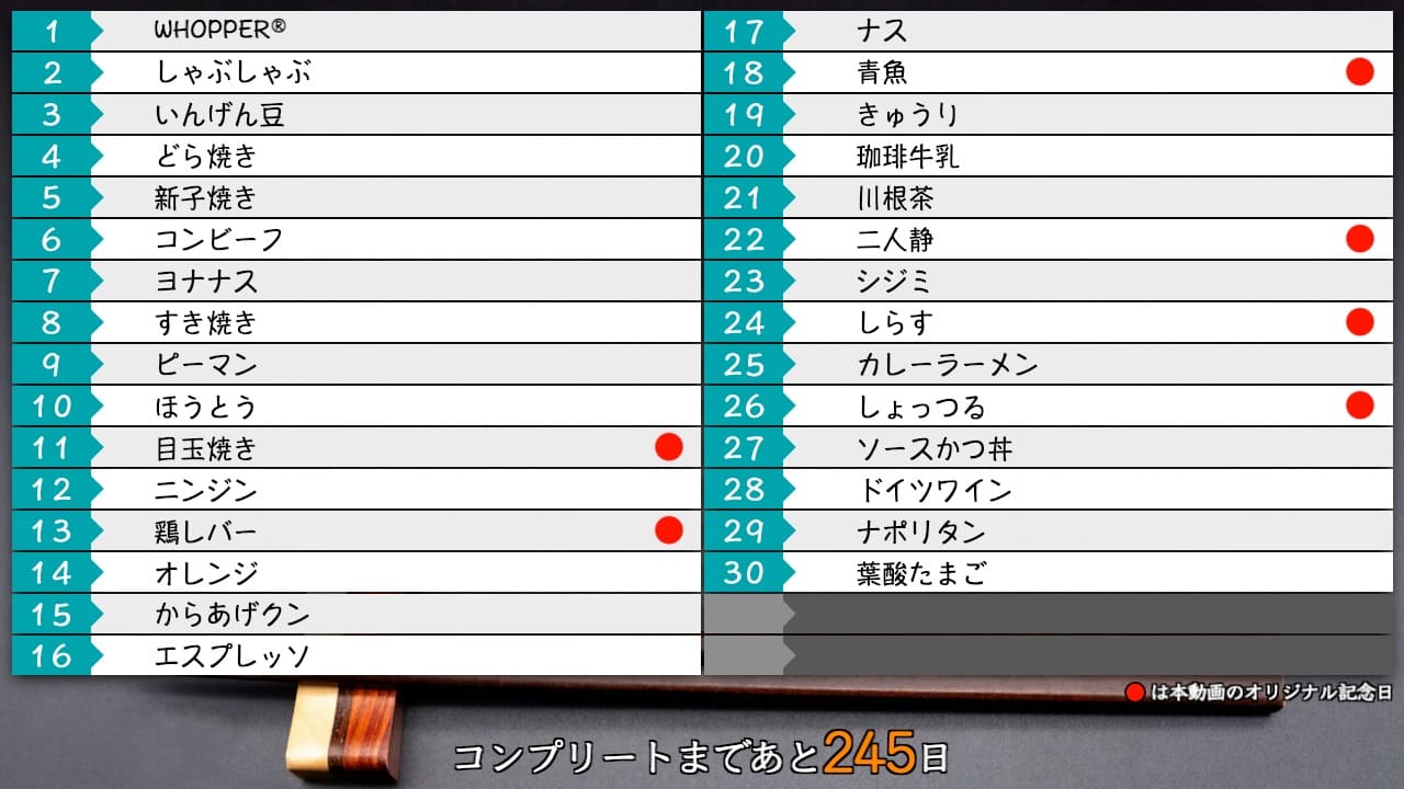 今月はオリジナルがだいぶ少なくて済みました