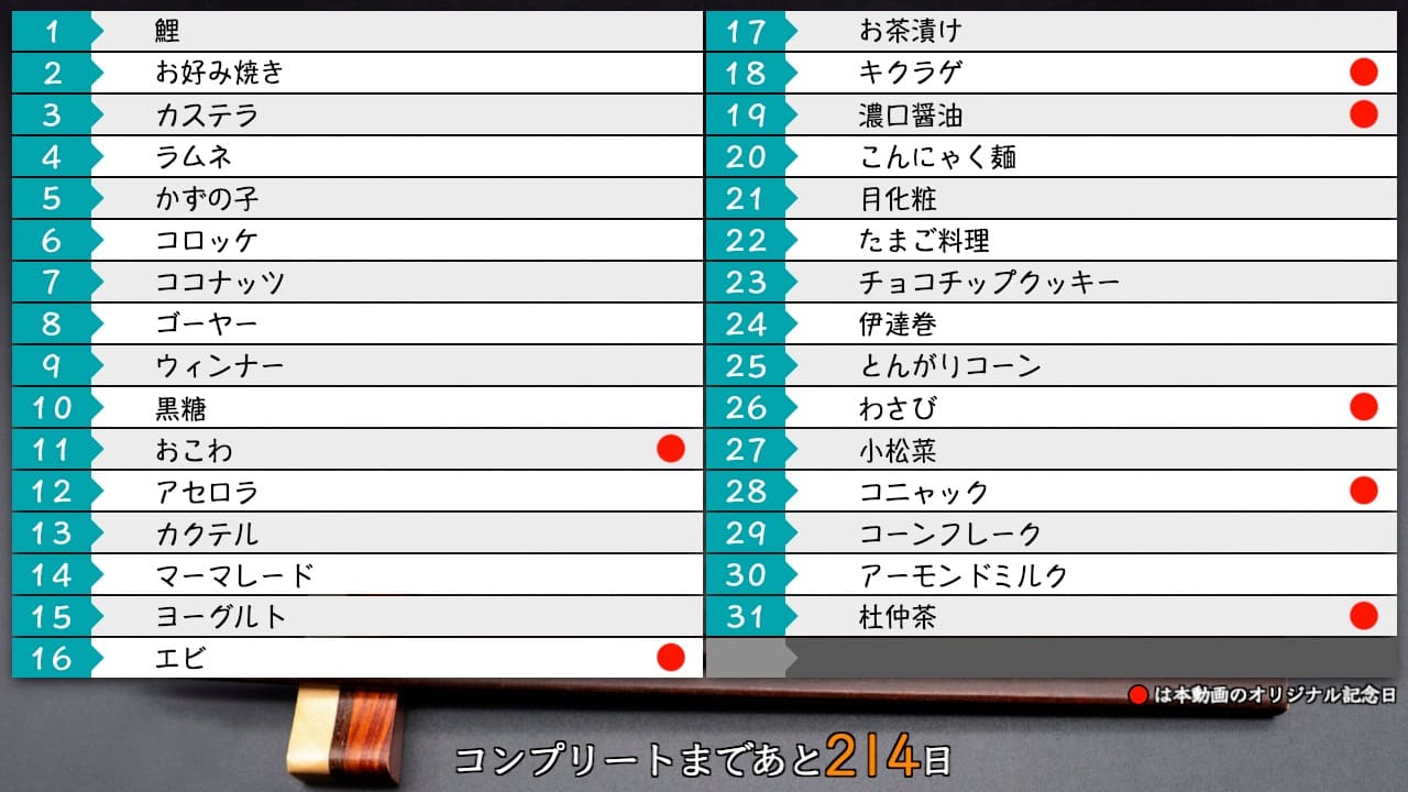 杜仲茶を飯テロと言い張るスタイル