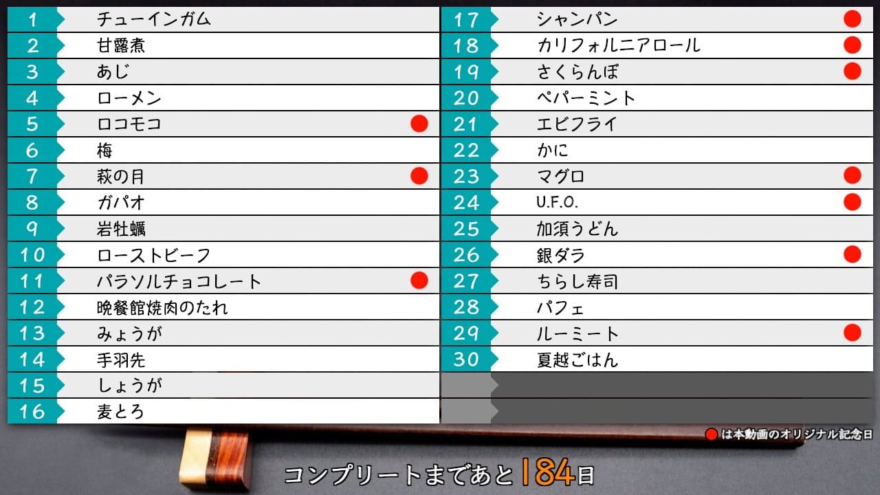 前半戦終了！　残りあと半年