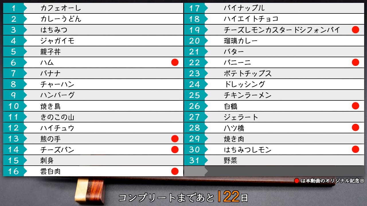 オリジナル記念日の無理やり感がハンパない