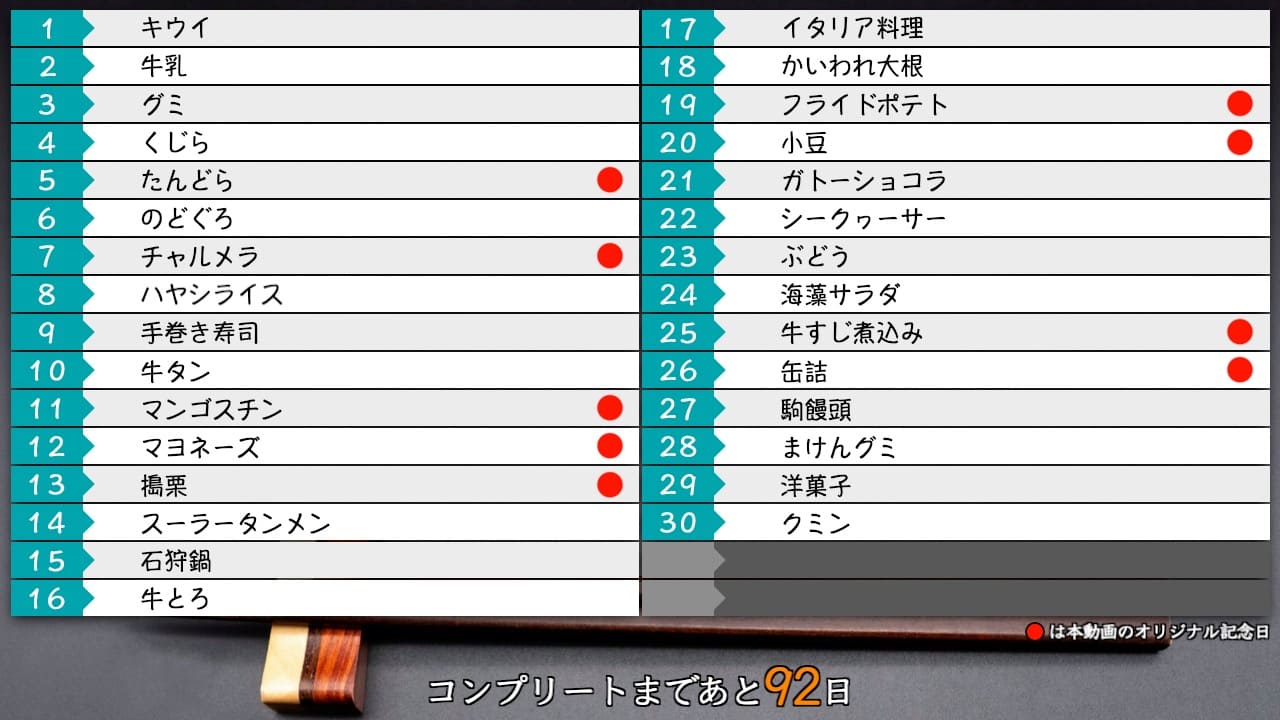 毎月19日は記念日が見つかりにくいらしい