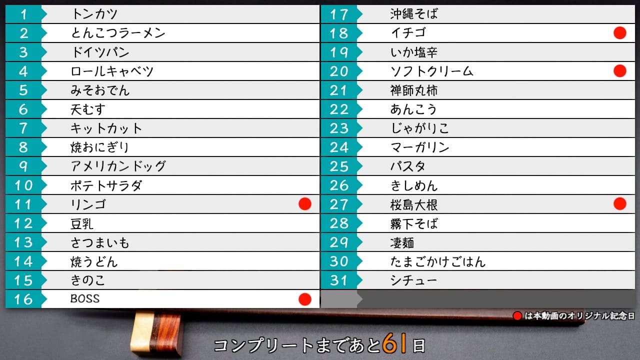ついにオリジナルが5日まで減ったぞ