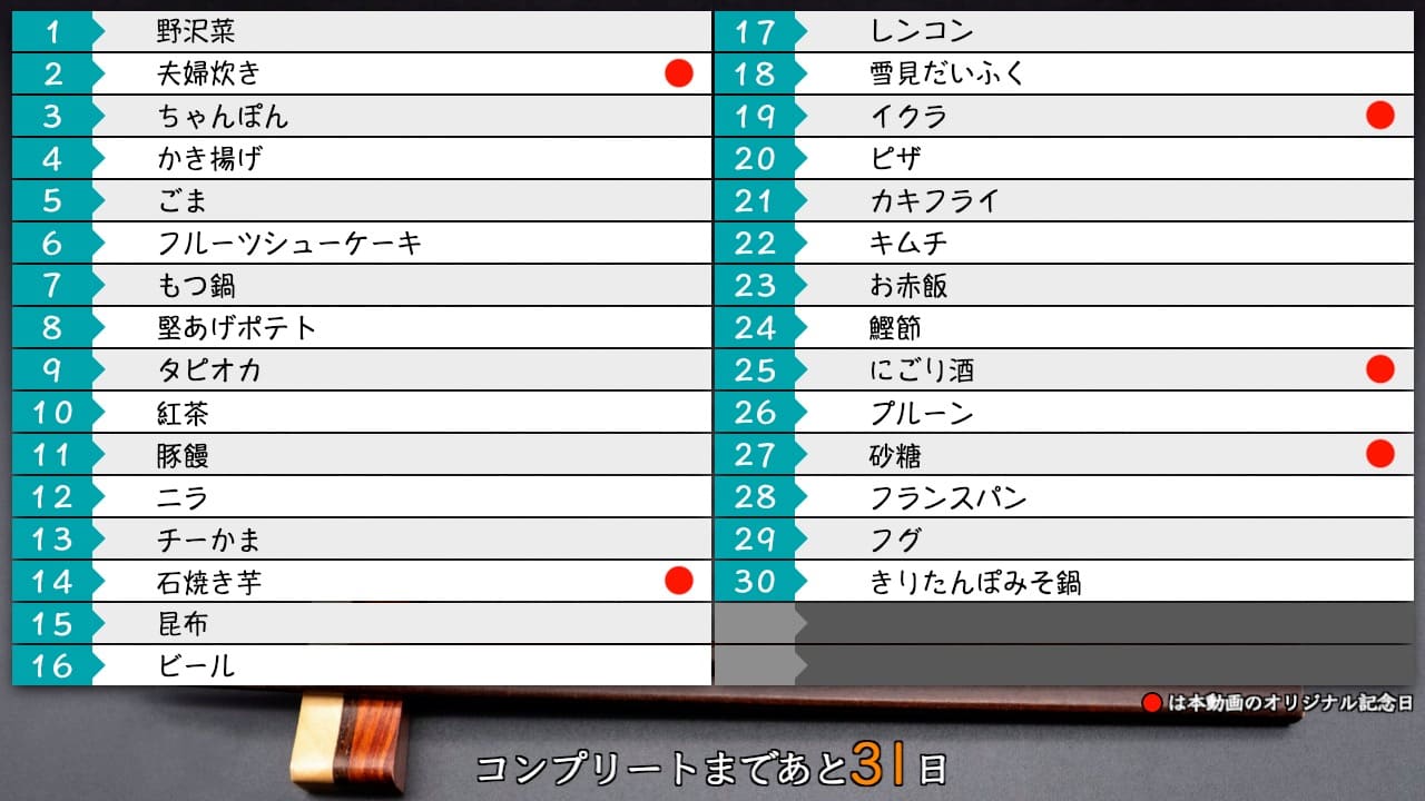 今月も鬼門はクリアできなかったよ……