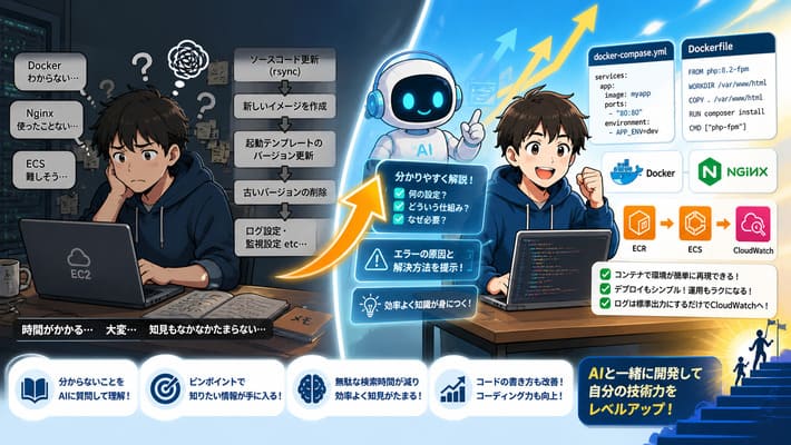 この記事の内容に合うサムネイルを作ってとChatGPTにお願いした結果